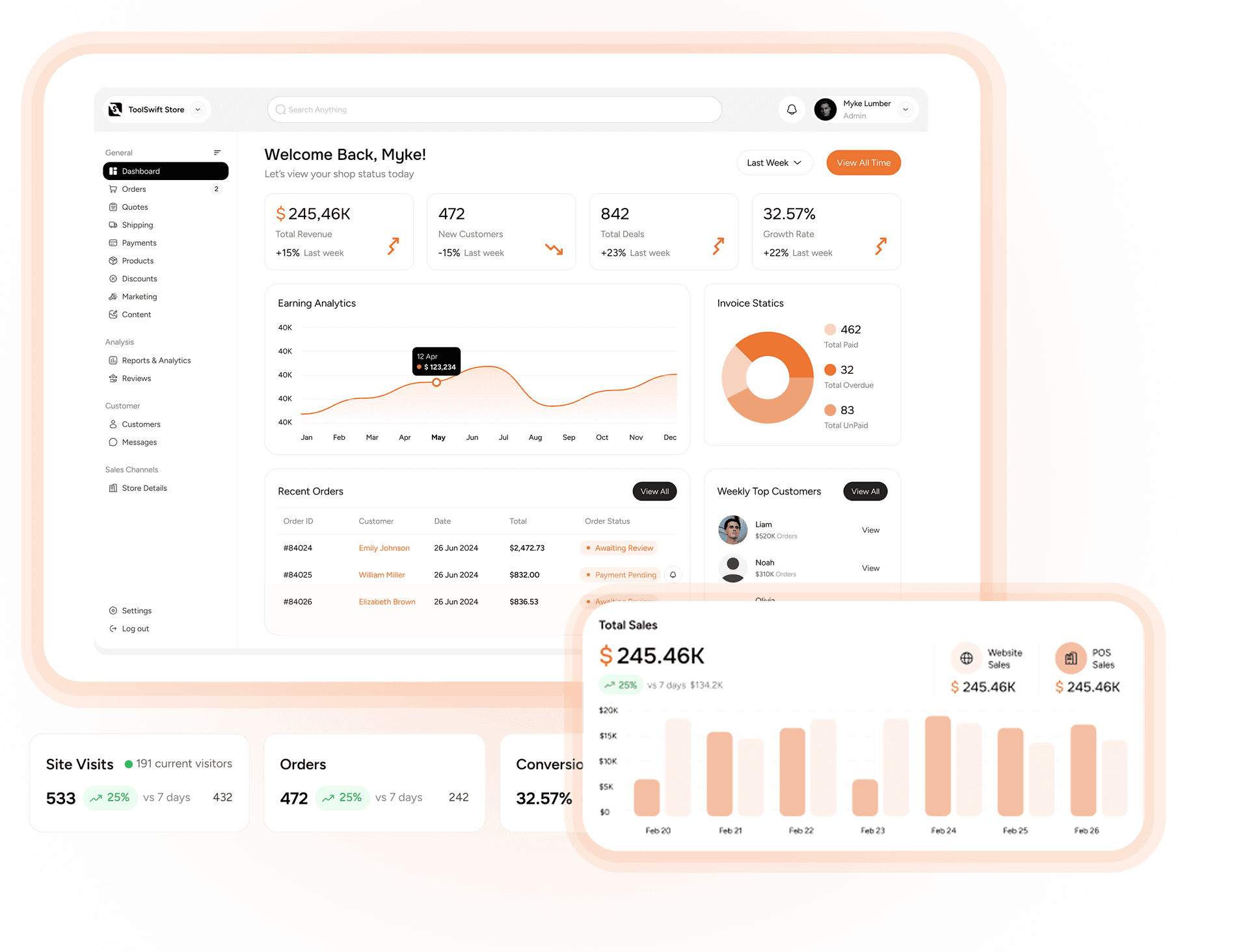 Dashboard to track sales, site activity and customers performance in real time